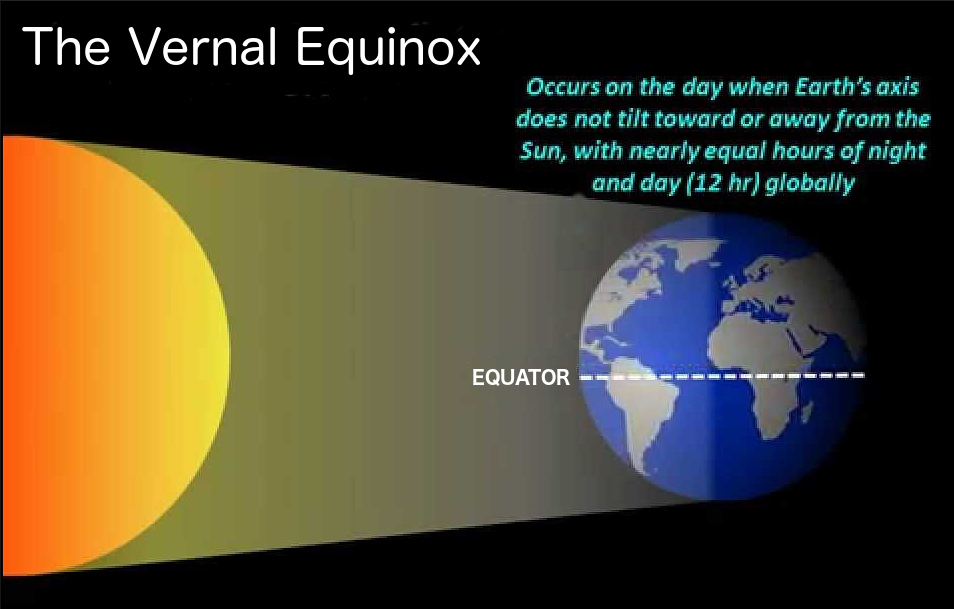 The Vernal Equinox