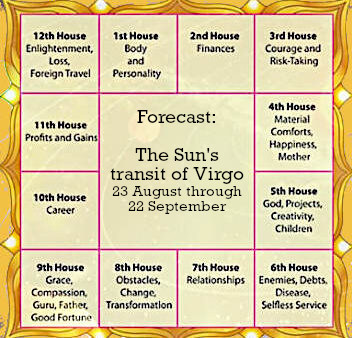 Your Sun-sign Forecast: August/September 2023
